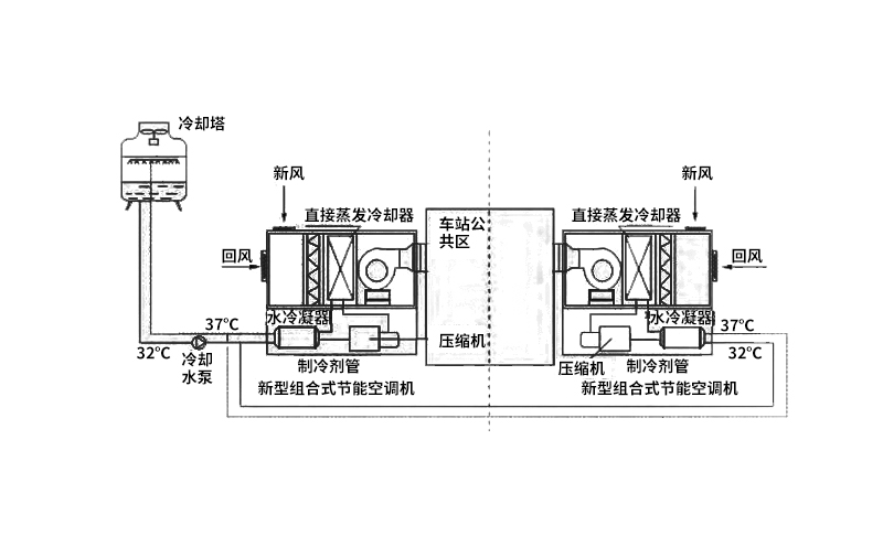 mvr廢水蒸發(fā)器主要結構特點